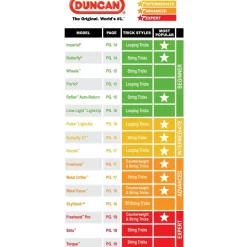 Duncan Yo Yo Beginner ProYo (Assorted Colours)