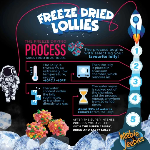 Heebie Jeebies | Freeze Dried Nerd Cluster Lollies | Mini