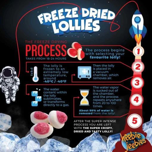 Heebie Jeebies | Freeze Dried Strawberries and Cream Lollies | Large