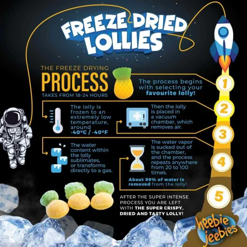 Heebie Jeebies | Freeze Dried Pineapple Lollies | Mini