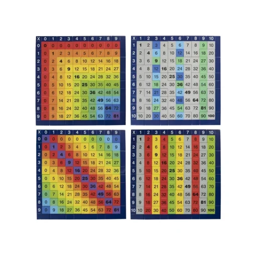 Times Tables Jigsaw Puzzles
